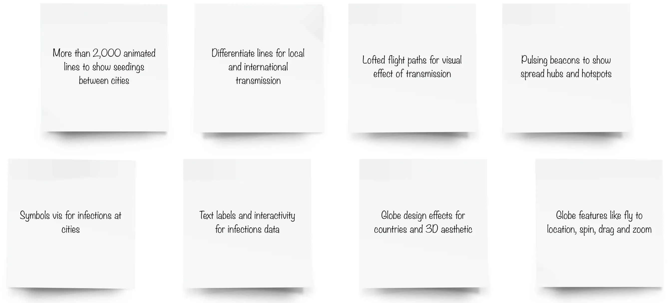 Eight sticky notes listing the planned features: animated seeding lines, local and international transmission, lofted flight paths, pulsing beacons, infection symbols, text labels, globe design effects, and fly to location, spin, drag and zoom.