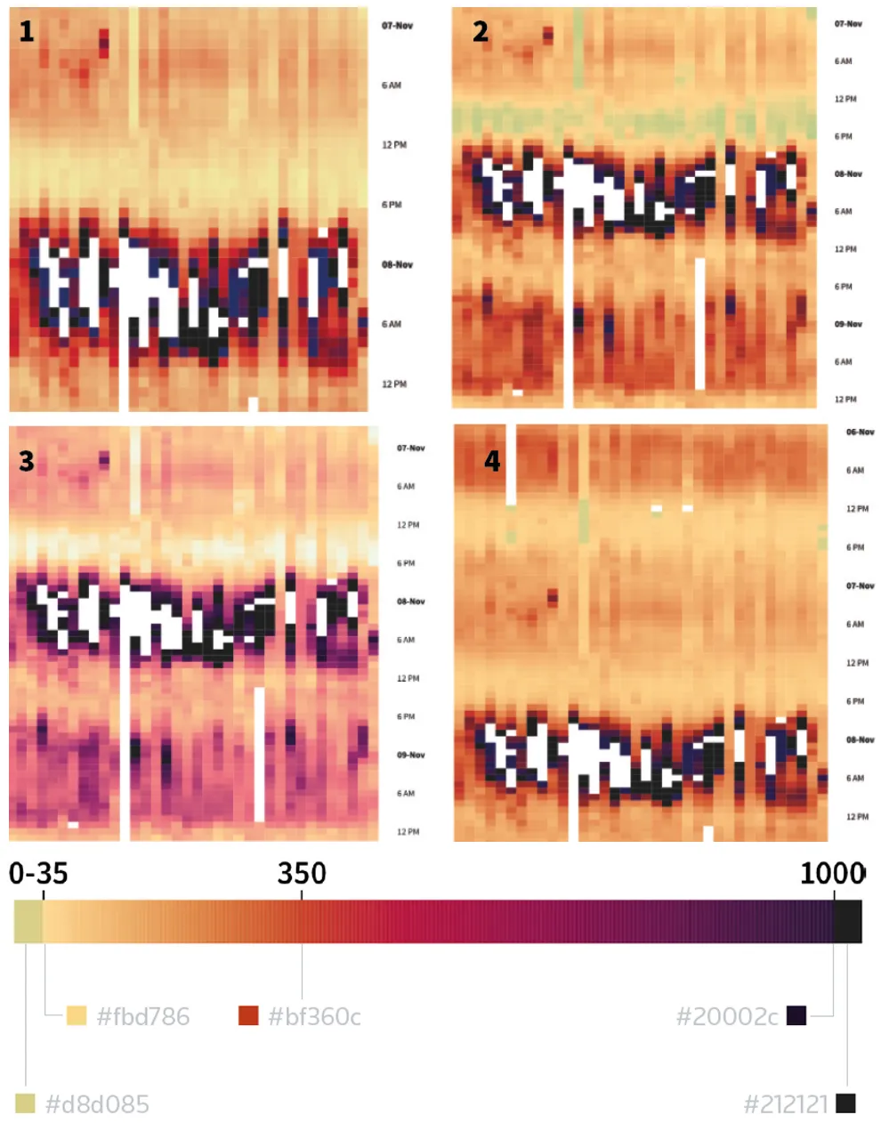 Variations of the colour scale used in the heatmap.