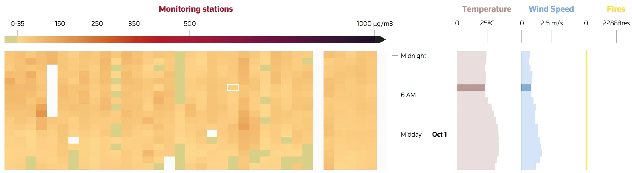 Screenshot of a section of the heatmap.