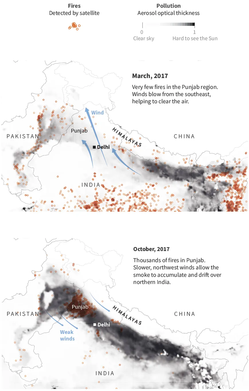 A panel of two maps for March and October 2017 showing the air quality as grey smoke. Location of fires are shown as red dots. The direction of wind is marked using arrows around Delhi.