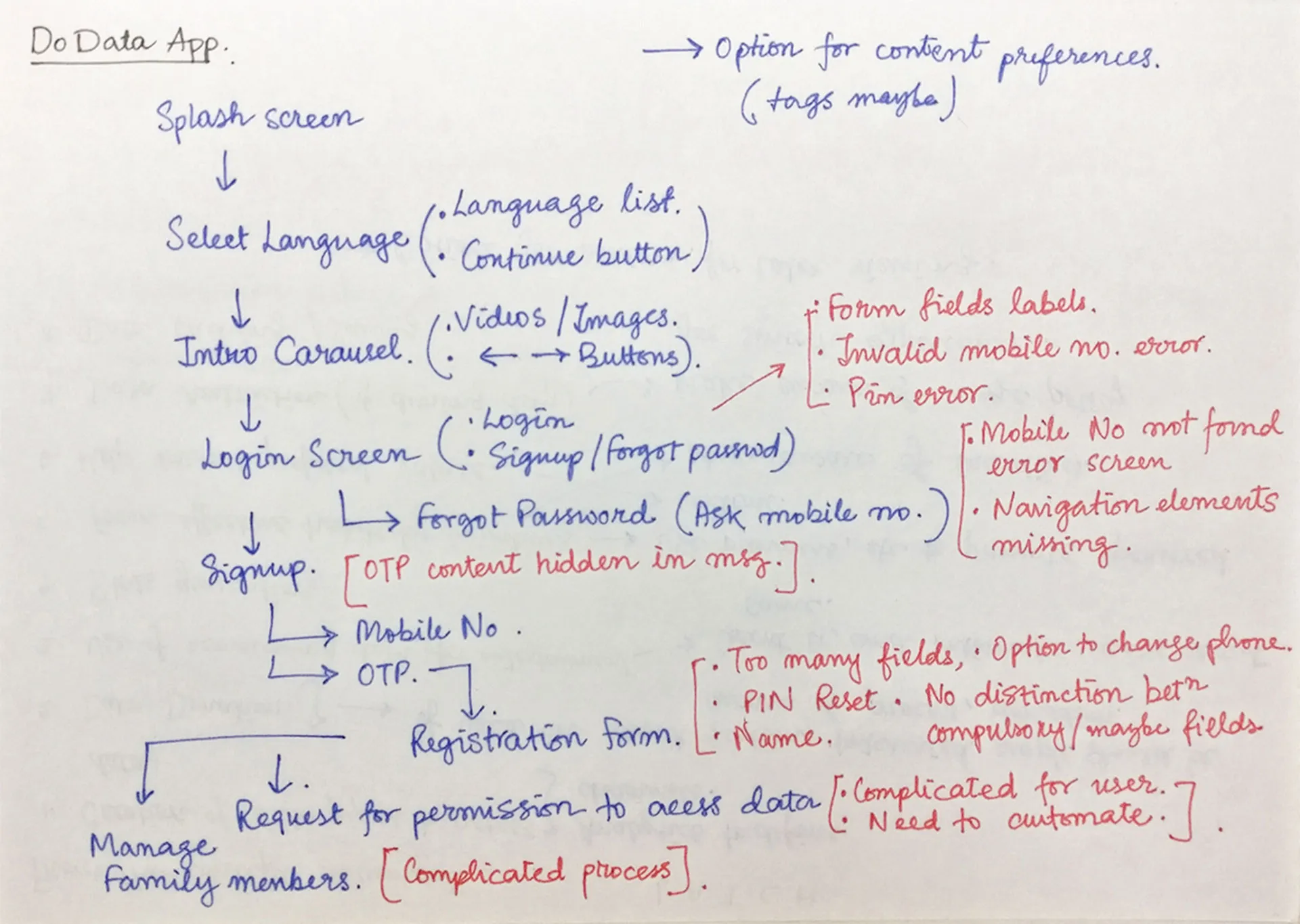 Handwritten notes about the app information architecture.