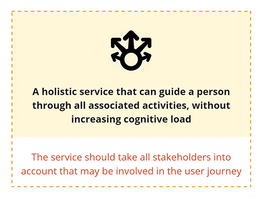 A holistic service that Ian guide a person through all associated activities, without increasing cognitive load. The service should take all stakeholders into account that may be involved in the user journey.