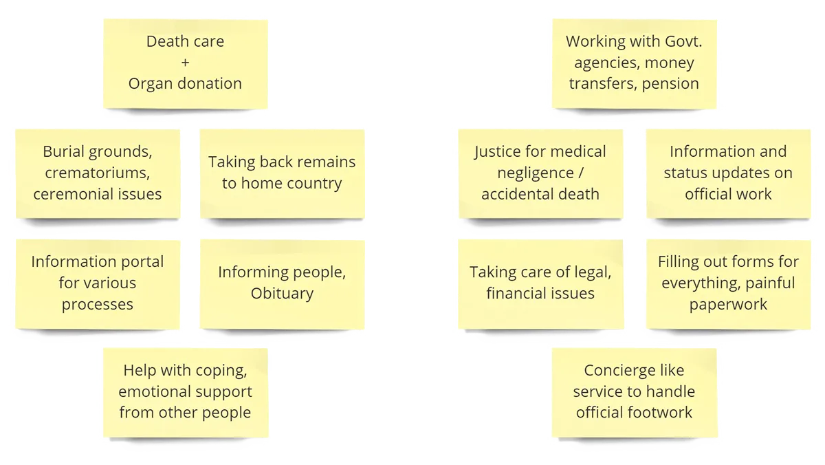 Views and feedback on death-care service from the survey