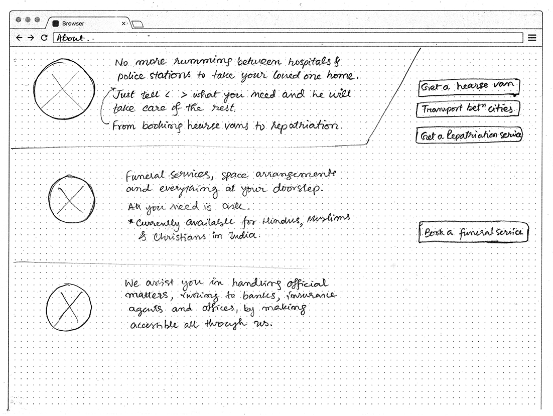 Sketch of screen showing parts of the webpage