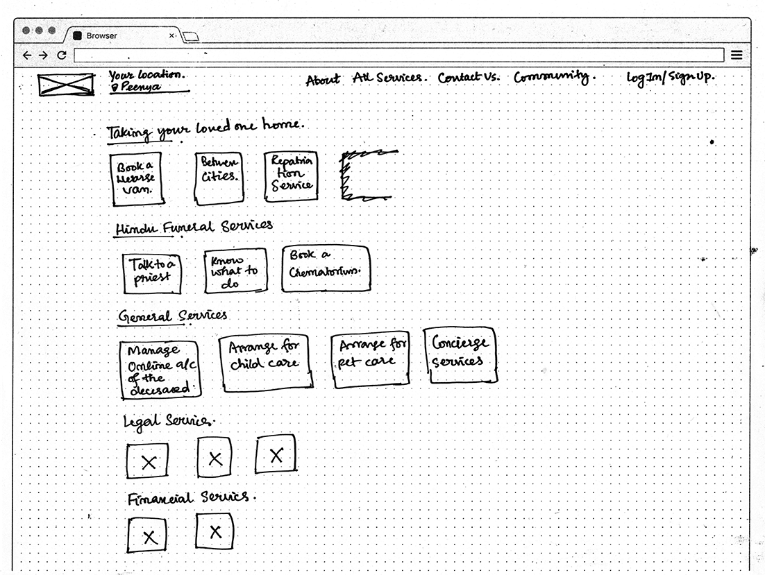 Sketch of screen showing parts of the webpage